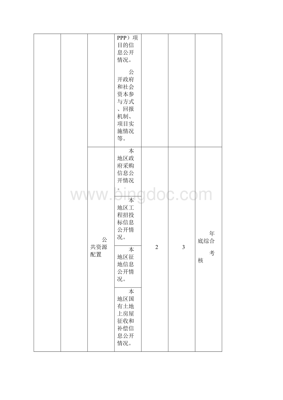 福建电子政务绩效考核指标.docx_第3页