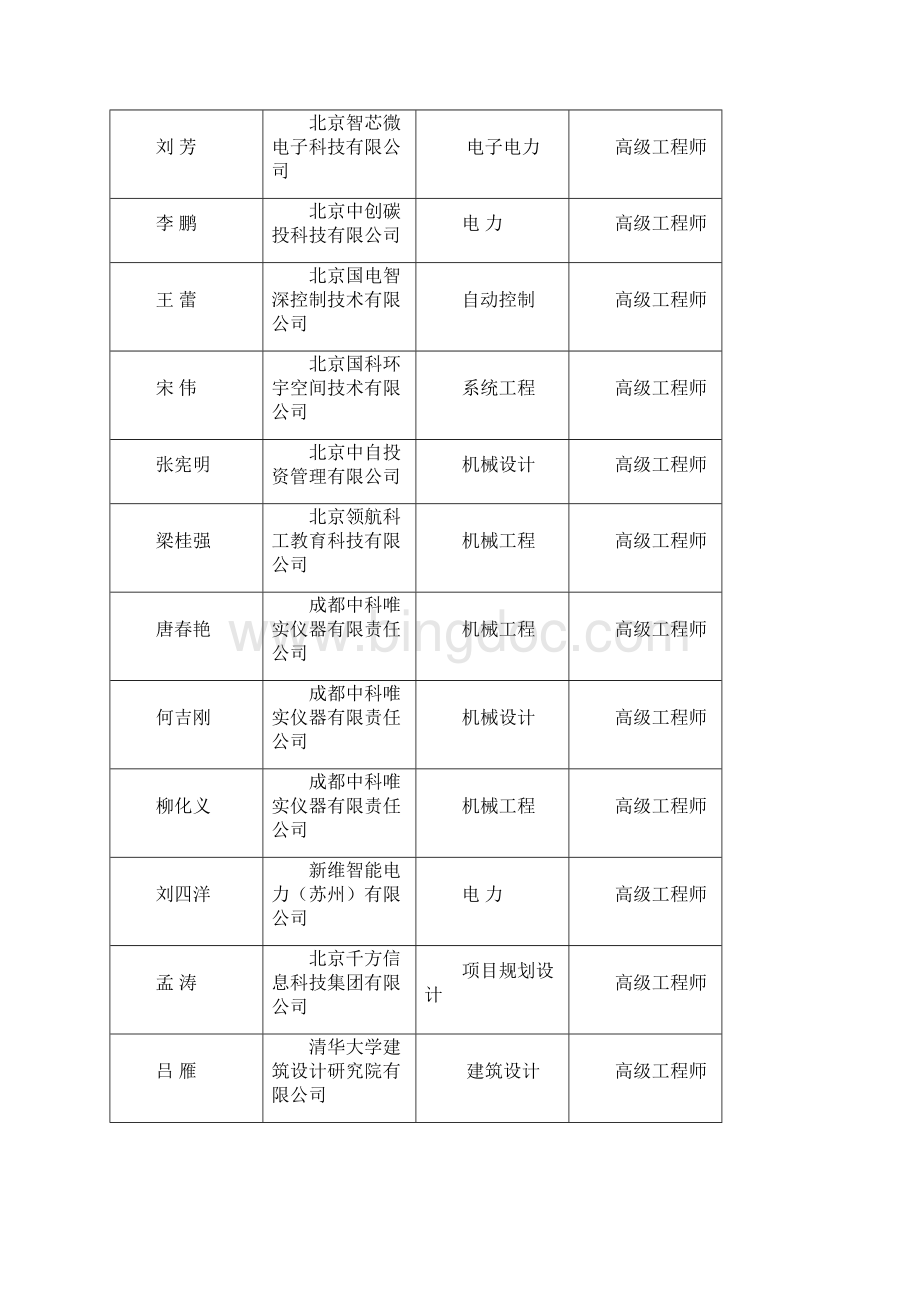 春季工程技术系列专业技术资格评审结果公示Word文件下载.docx_第2页