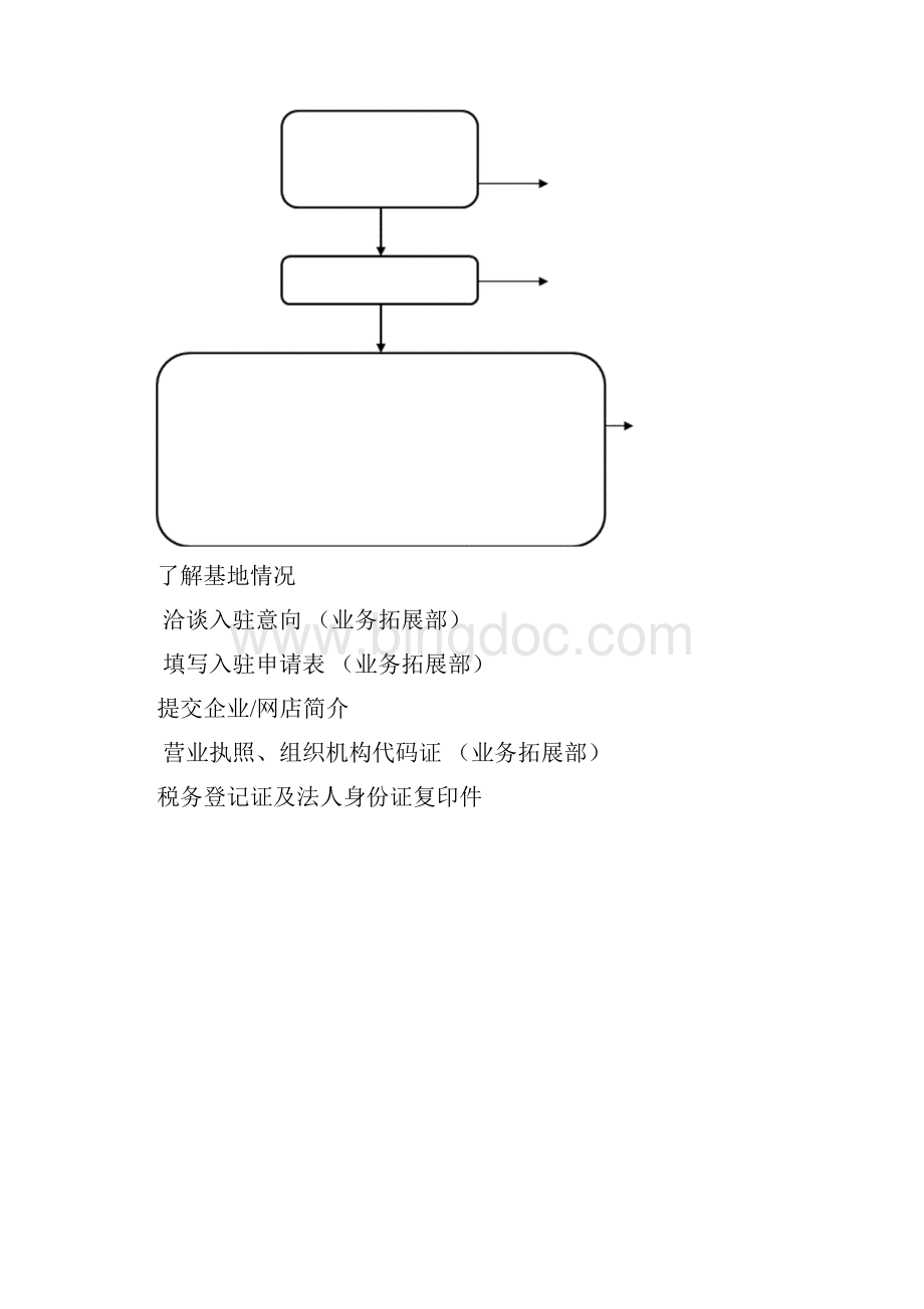 创业孵化基地管理制度汇编Word下载.docx_第3页