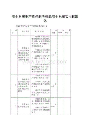 安全系统生产责任制考核表安全系统实用标准化文档格式.docx