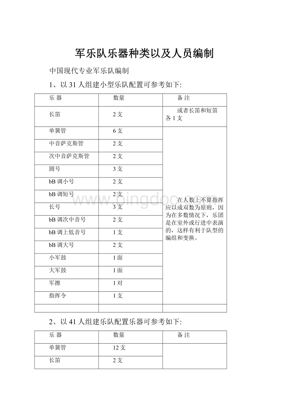 军乐队乐器种类以及人员编制Word格式.docx