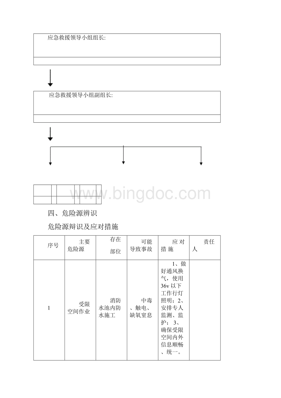 有限空间作业安全施工方案文档格式.docx_第3页