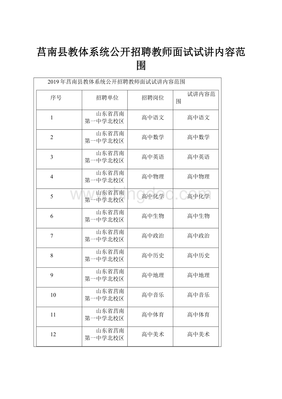 莒南县教体系统公开招聘教师面试试讲内容范围.docx_第1页