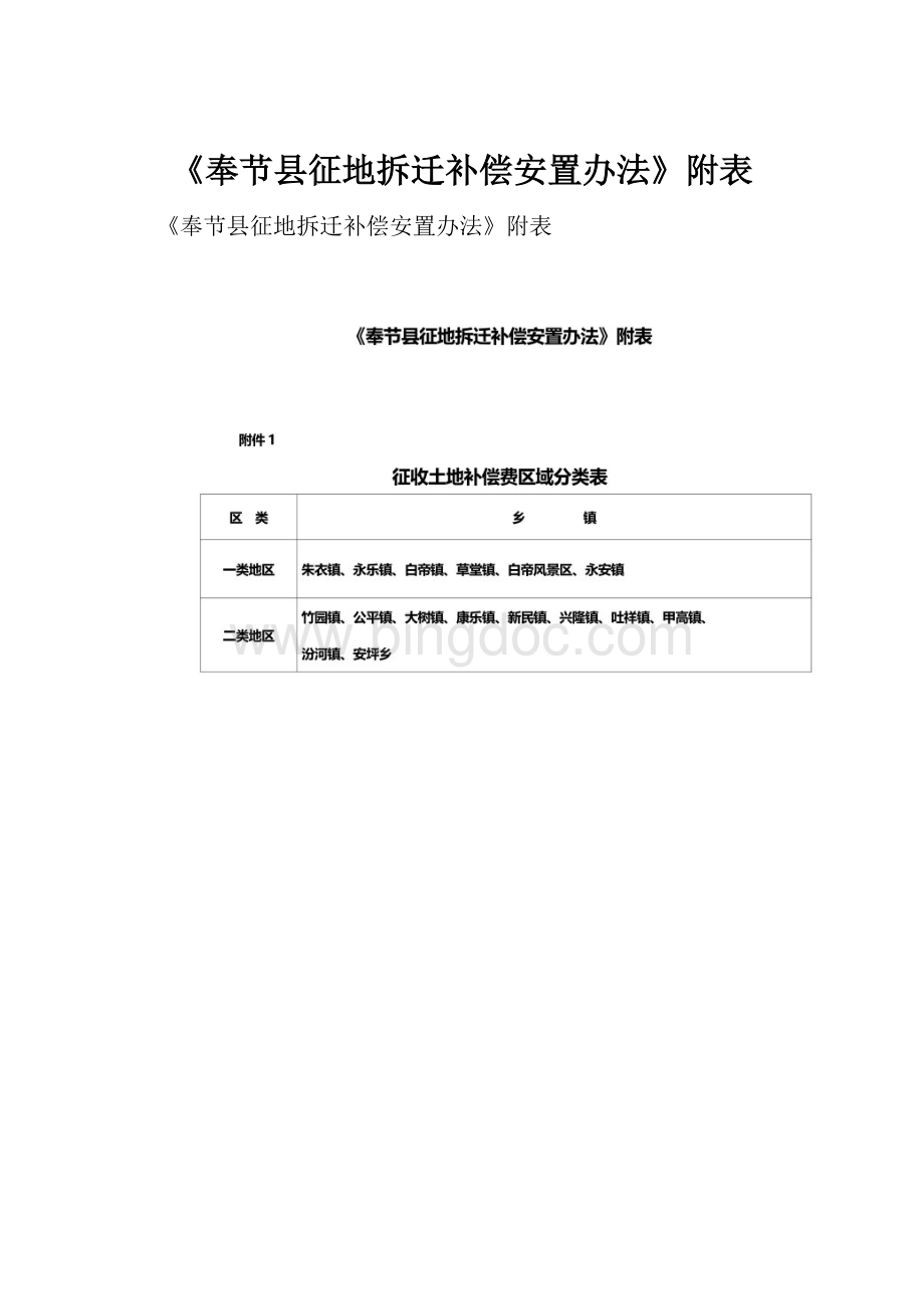 《奉节县征地拆迁补偿安置办法》附表Word文件下载.docx_第1页