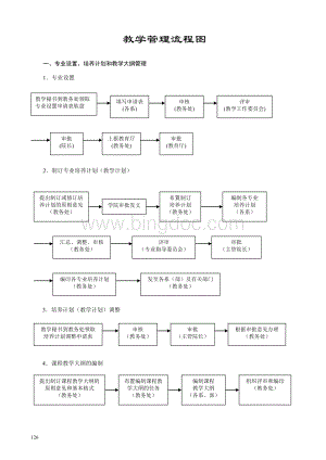 教学管理流程图.doc