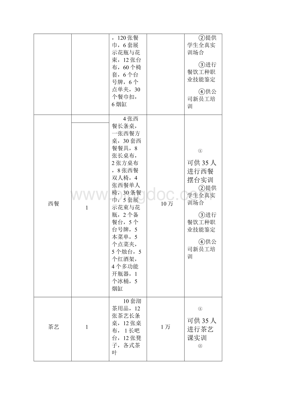 大酒店专业实训室.docx_第3页