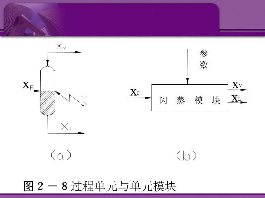 第二章化工系统的定常态模拟与分析2.ppt_第3页