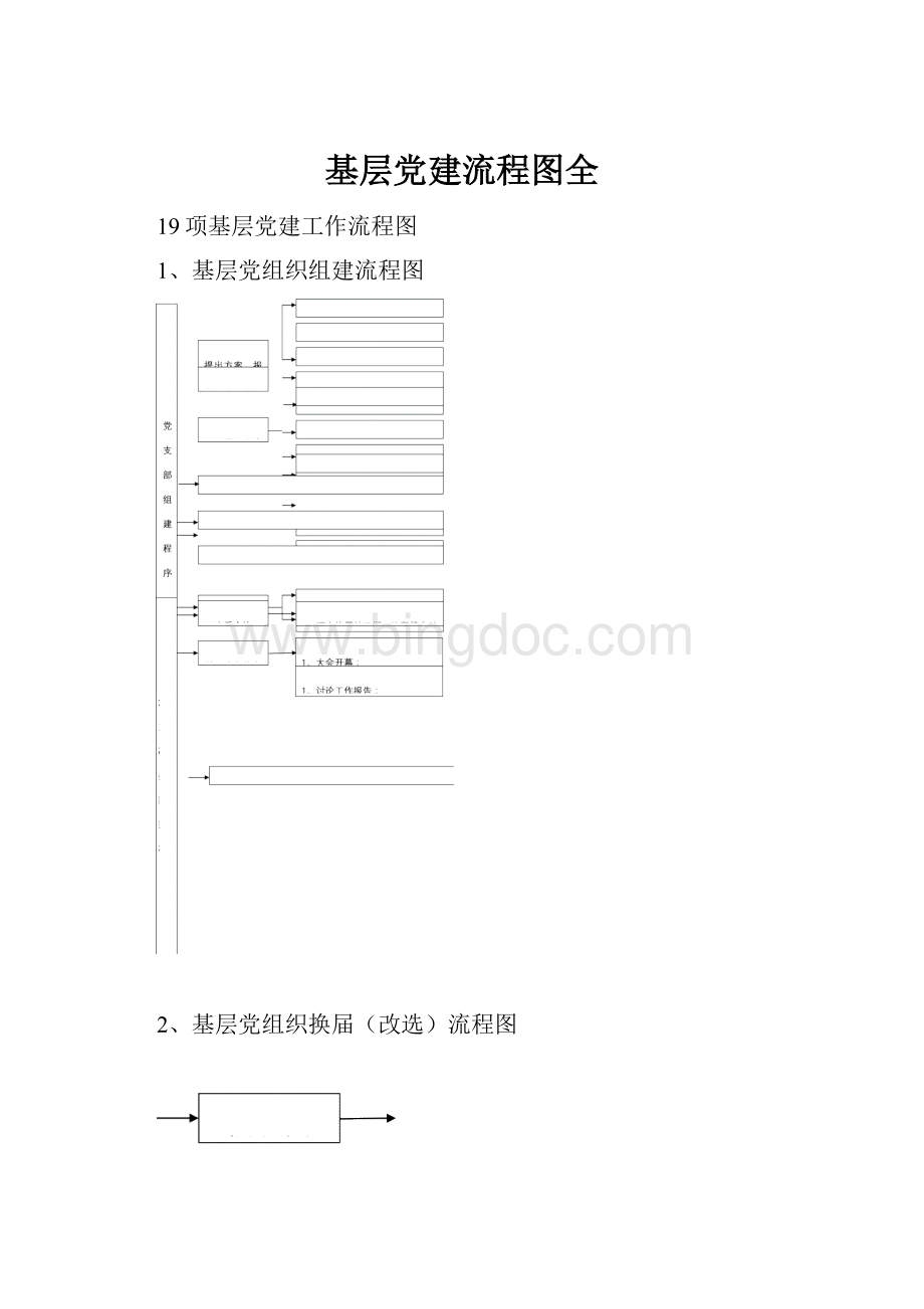 基层党建流程图全Word下载.docx_第1页