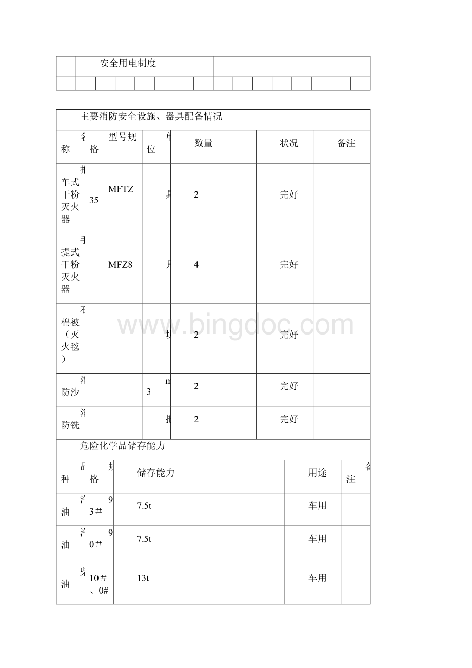 加油站安全现状评价报告.docx_第3页