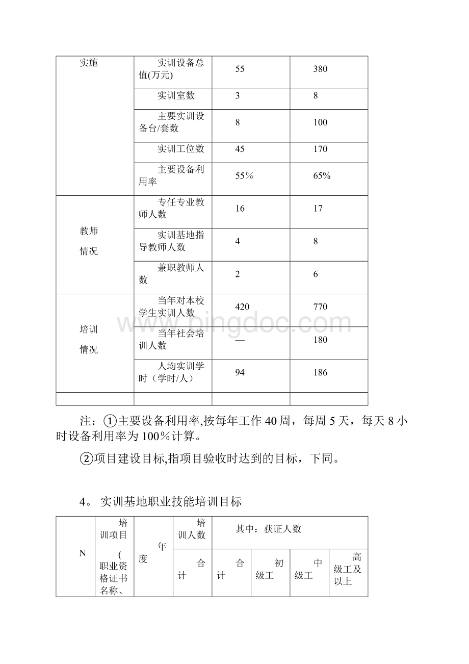 校内实训基地建设方案Word下载.docx_第2页