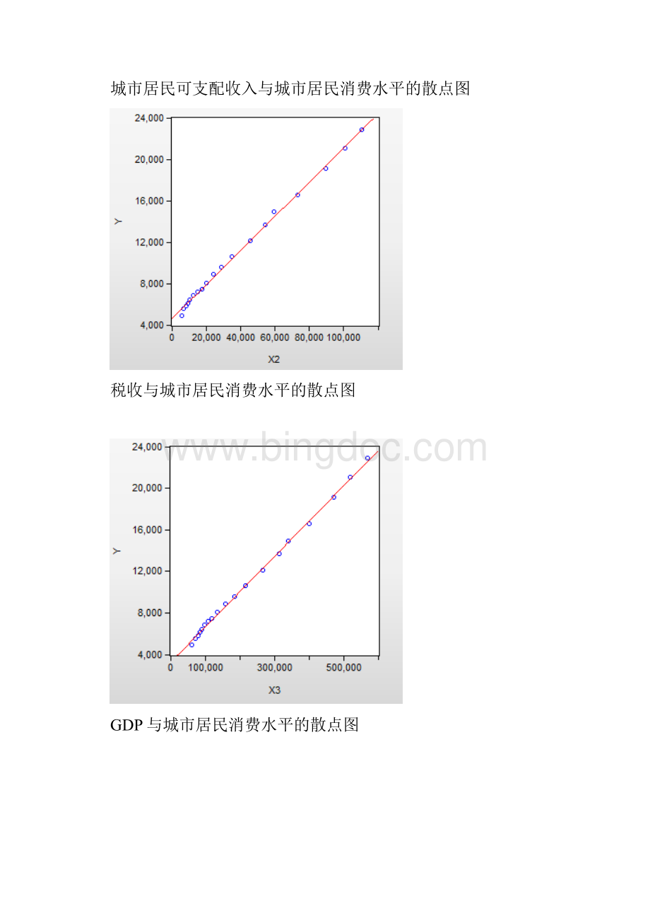 我国城市居民消费水平影响因素的计量分析Word文件下载.docx_第3页