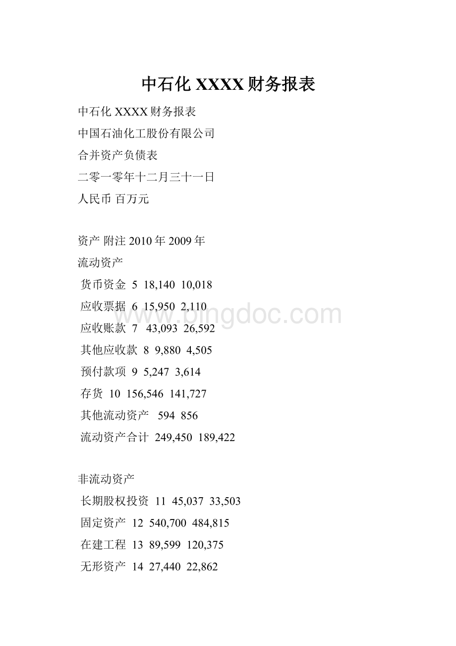 中石化XXXX财务报表Word下载.docx_第1页