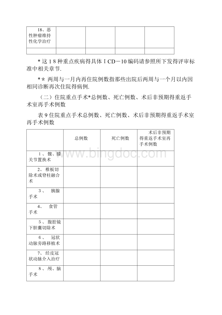 医疗质量和安全指标Word文档下载推荐.docx_第3页