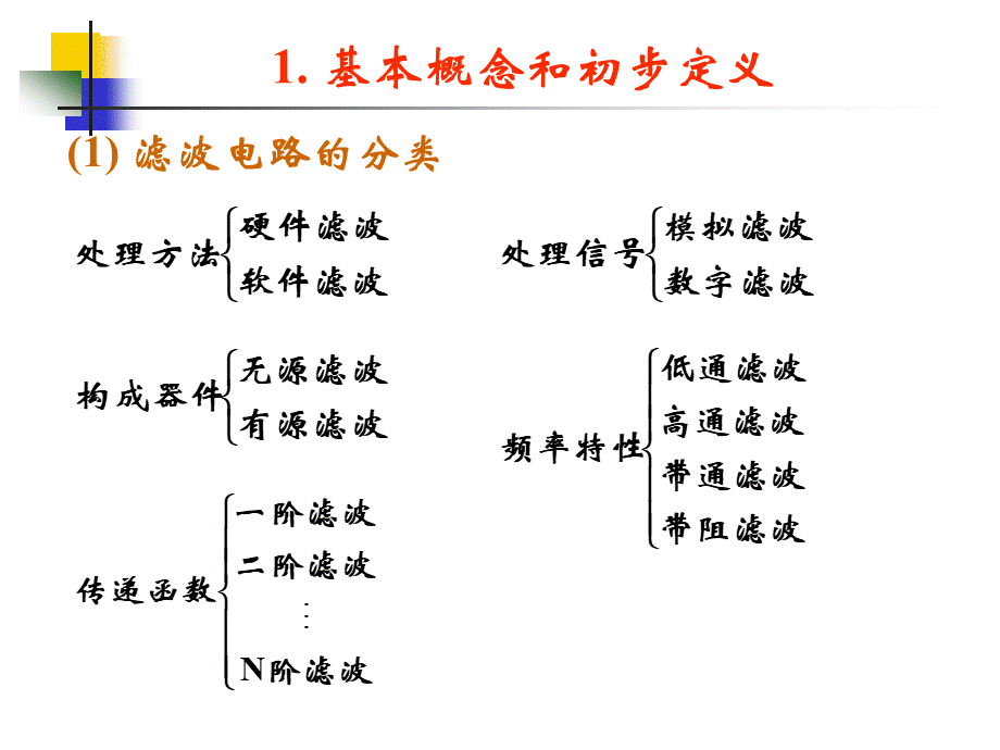 南理工模电课件8-2.ppt_第3页