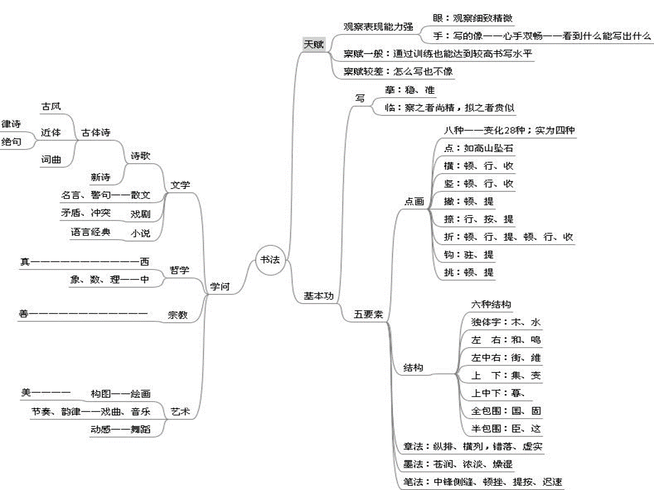 书法课件PPT资料.ppt_第2页