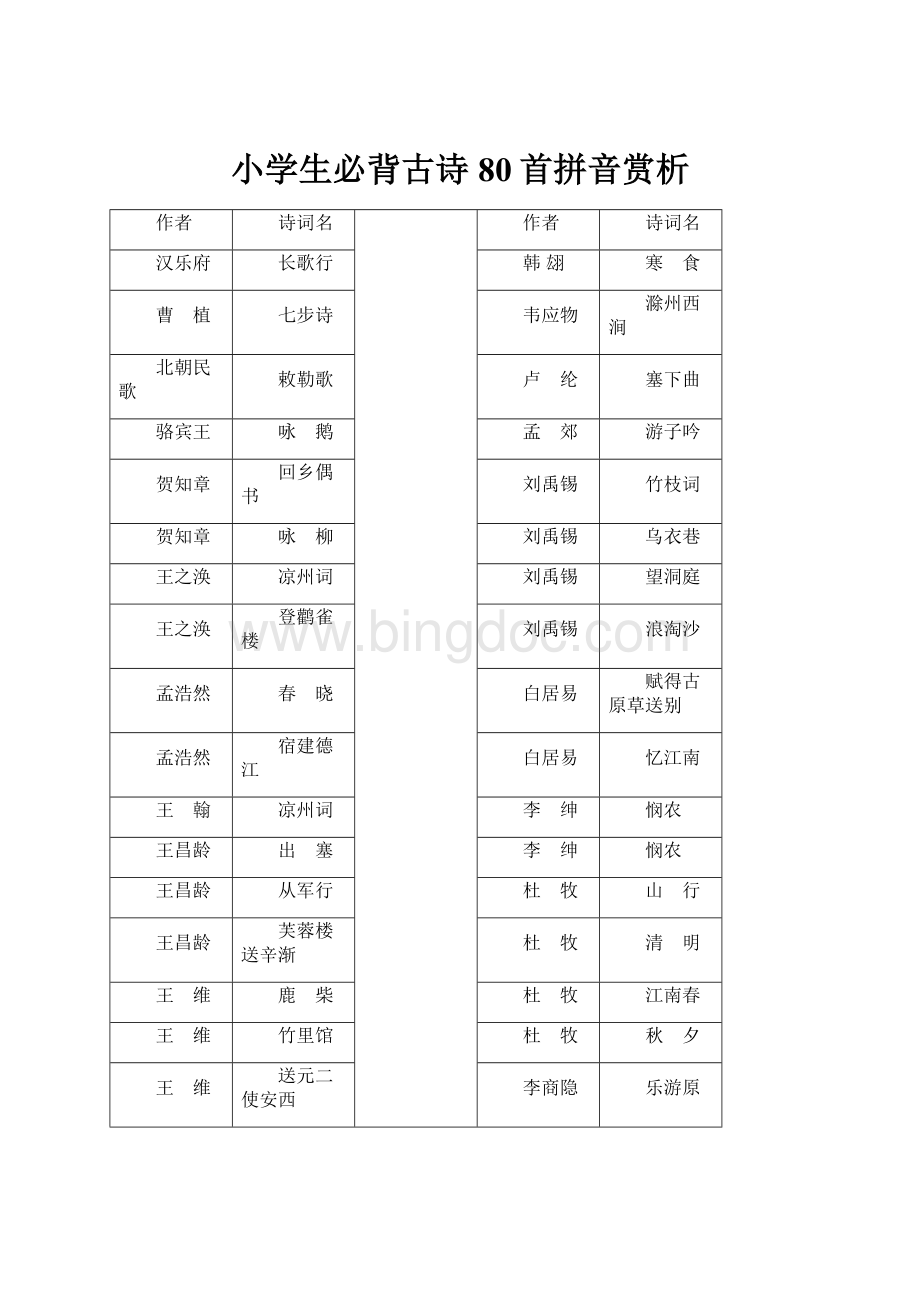 小学生必背古诗80首拼音赏析Word下载.docx_第1页