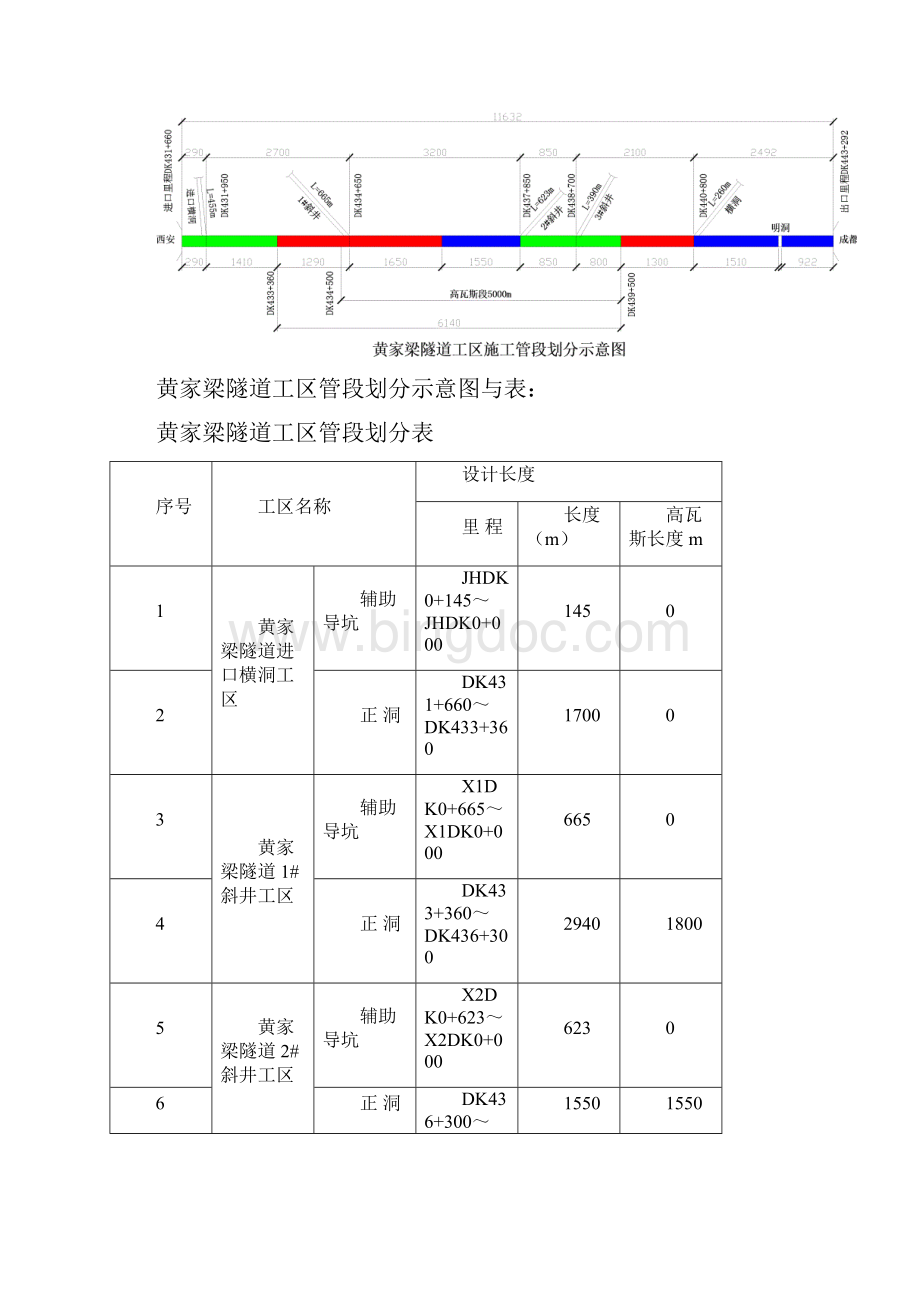 黄家梁高瓦斯隧道施工方案上报稿1022Word文档下载推荐.docx_第3页