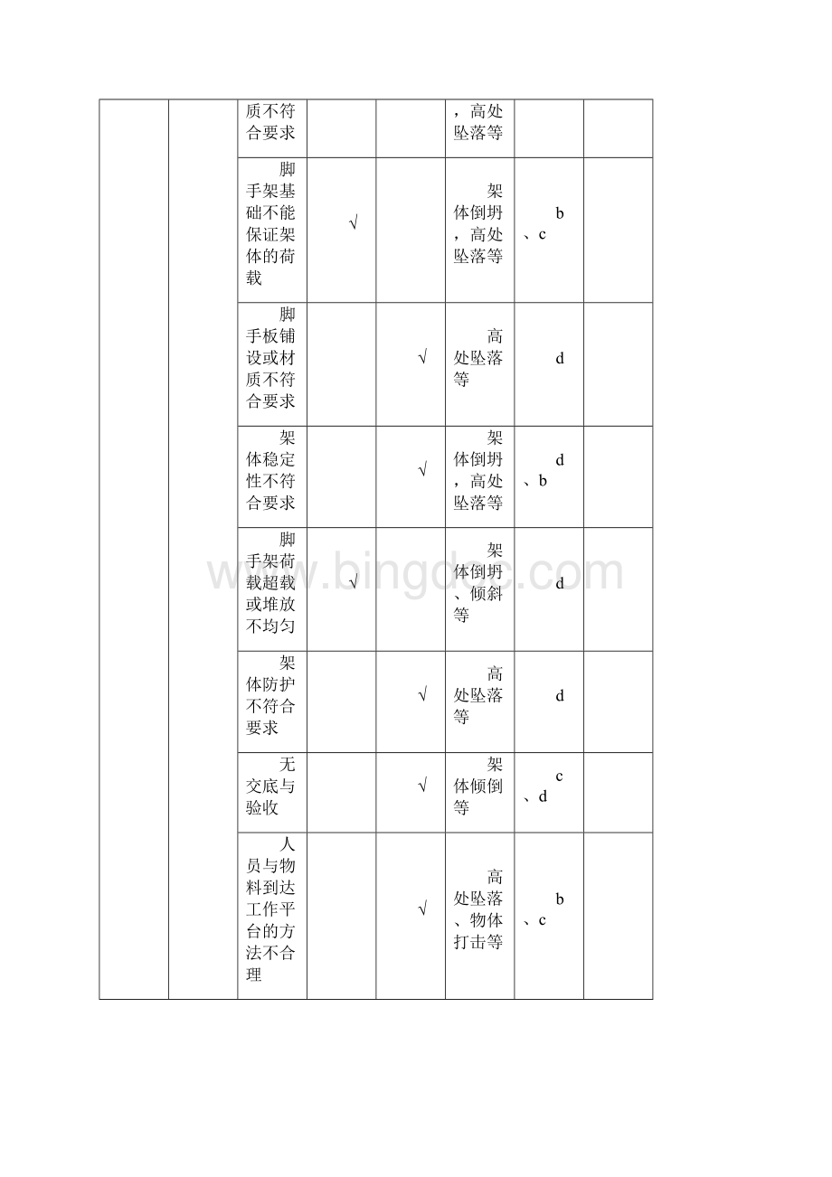 重大危险源清单及控制措施清单.docx_第2页