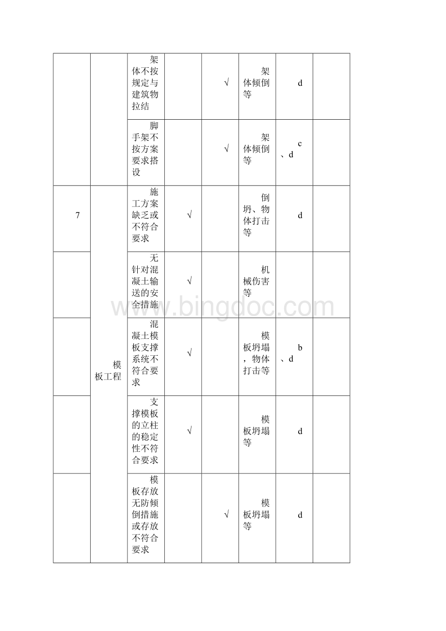 重大危险源清单及控制措施清单Word文件下载.docx_第3页