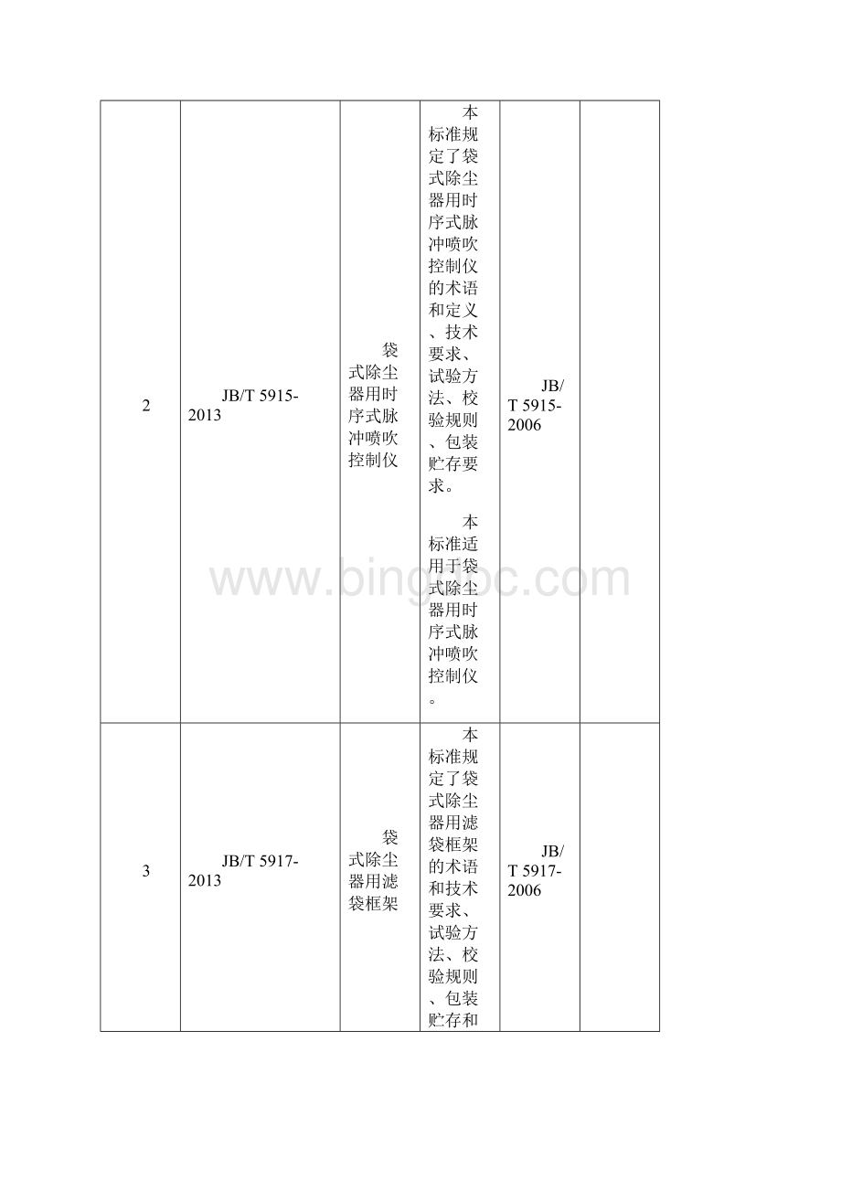 80项行业标准名称及主要内容.docx_第2页