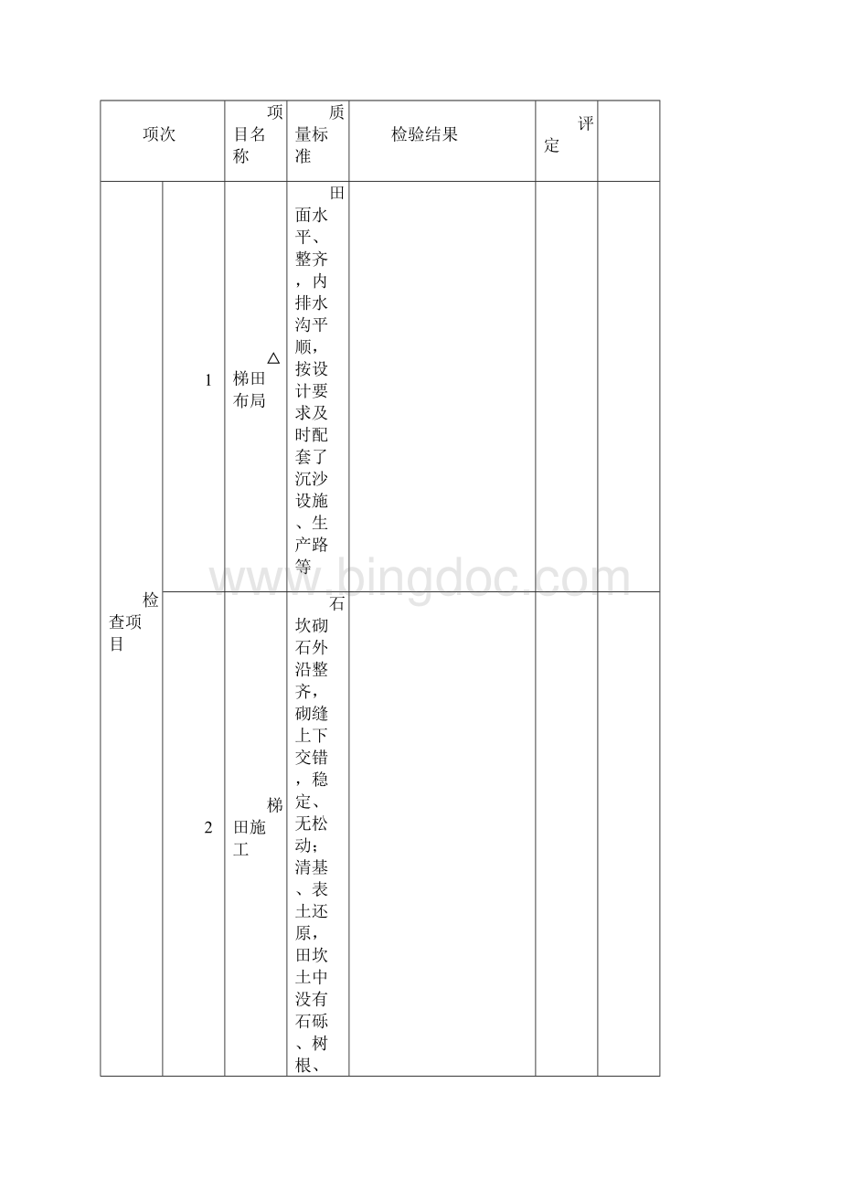 水保工程单元工程质量评定表1.docx_第2页