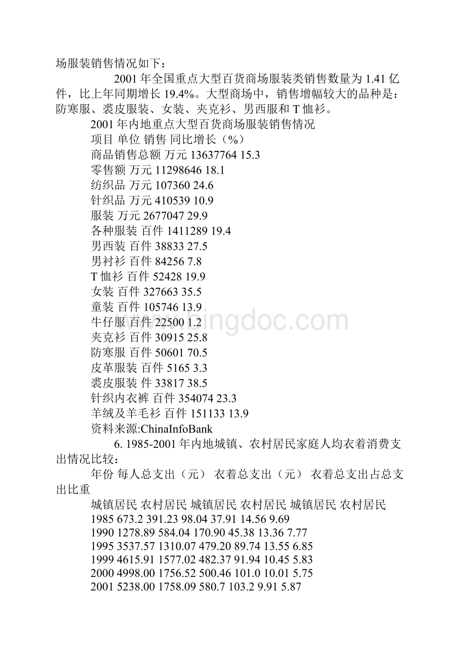 服装企业管理中国服装市场状况.docx_第2页