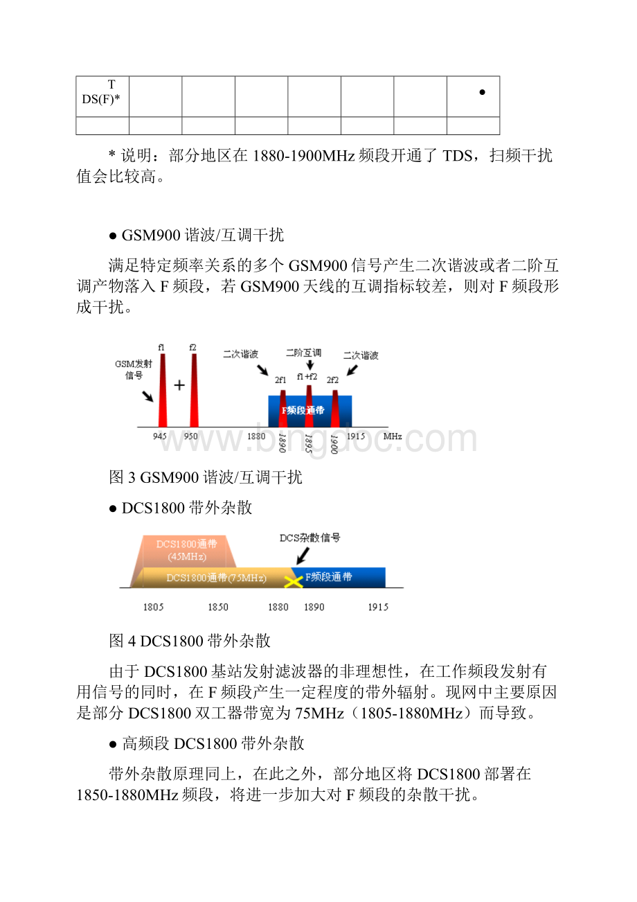 LTEF频段干扰排查指导Word格式.docx_第3页