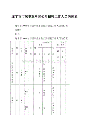 遂宁市市属事业单位公开招聘工作人员岗位表Word文件下载.docx