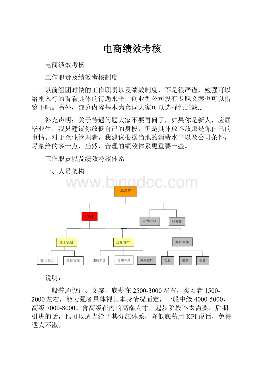 电商绩效考核Word下载.docx_第1页