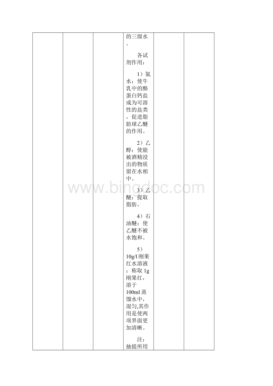 《脂肪检测》讲师手册doc.docx_第3页