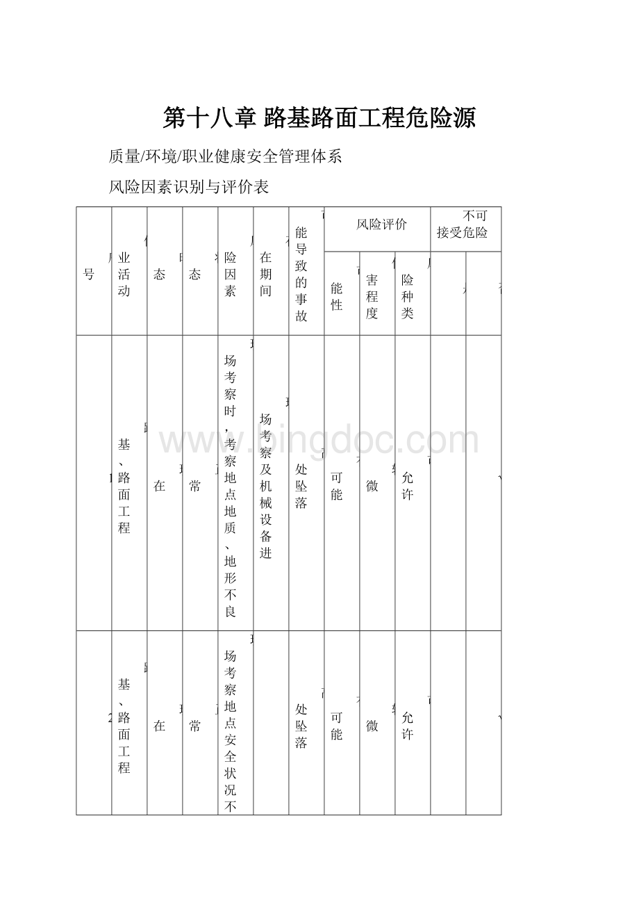 第十八章 路基路面工程危险源.docx