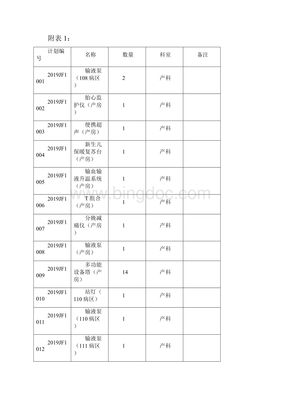 南京鼓楼医院医疗设备市场调研公示计划第一批Word格式.docx_第2页