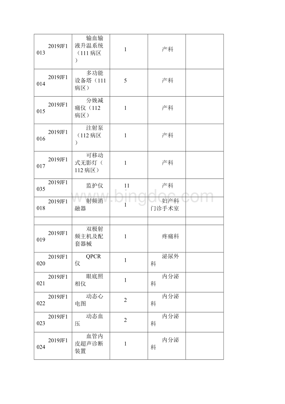 南京鼓楼医院医疗设备市场调研公示计划第一批Word格式.docx_第3页