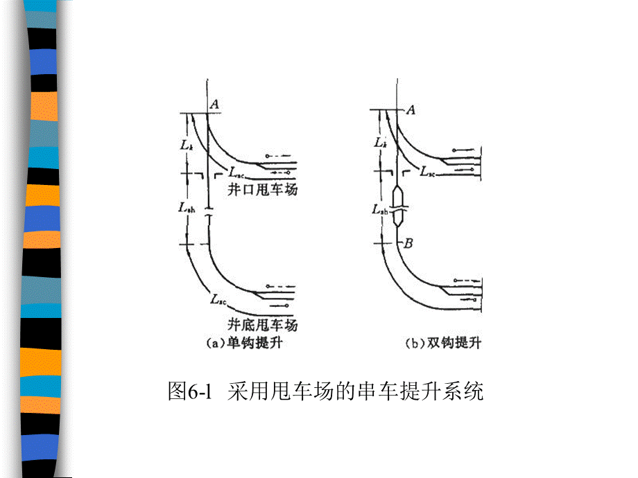CUMT-马驰-矿井运输提升-课件-第06章.ppt_第3页