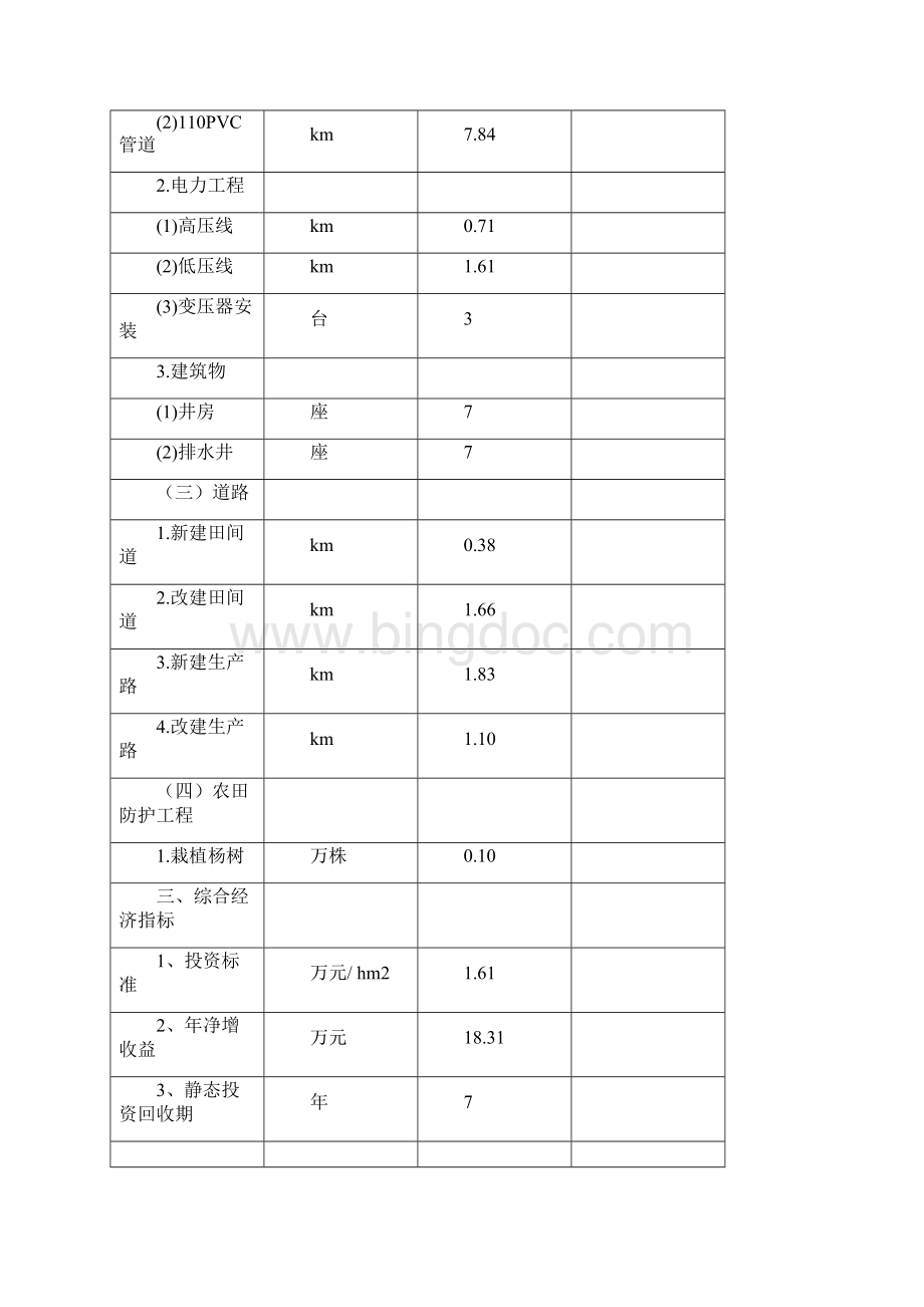 内蒙古自治区b库伦镇c村土地整理项目可行性研究报告.docx_第2页