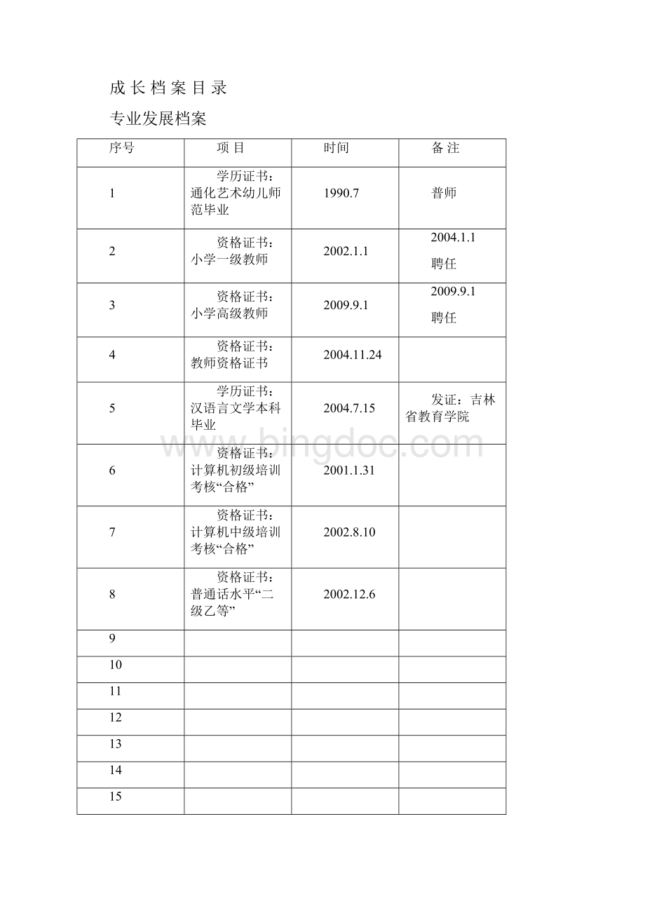 教师专业成长档案模板Word格式.docx_第3页