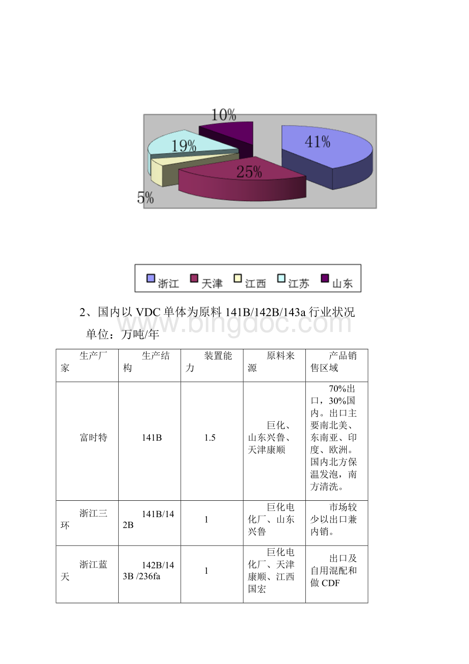 PVDC产品市场状况.docx_第3页