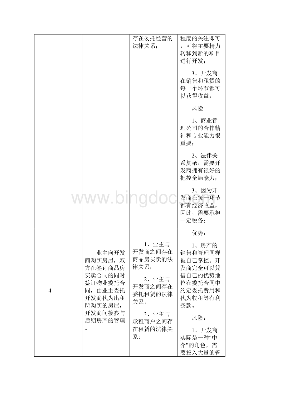 返租操作及模式说明两篇.docx_第3页