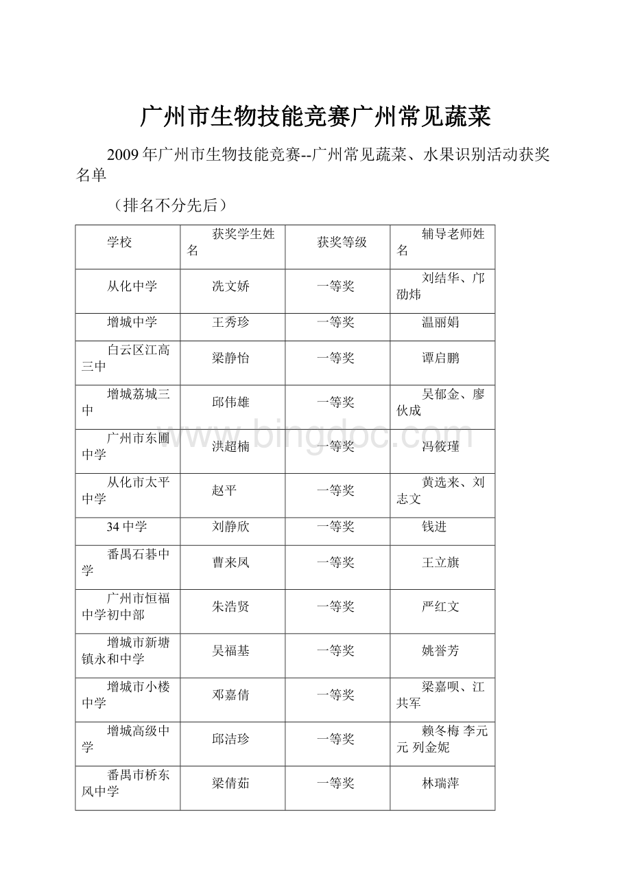 广州市生物技能竞赛广州常见蔬菜文档格式.docx