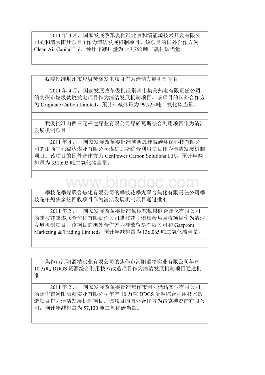 CDM项目已批复的具有代表性的项目Word格式.docx_第2页