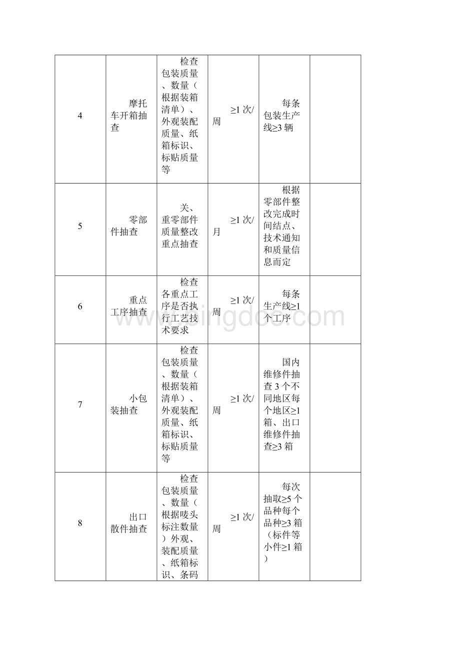 产品质量抽查办法.docx_第3页