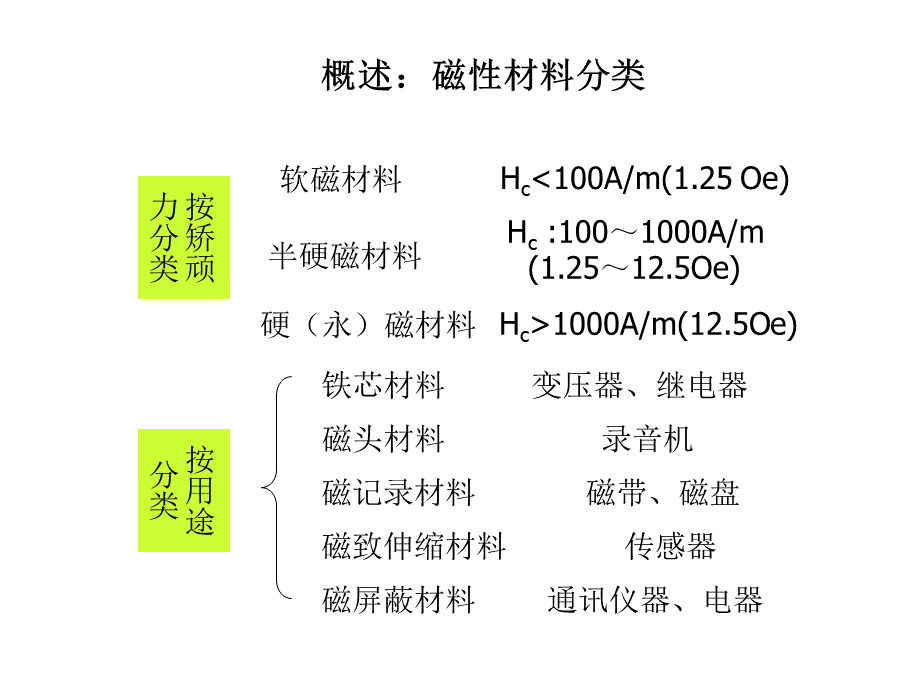 软磁材料.ppt