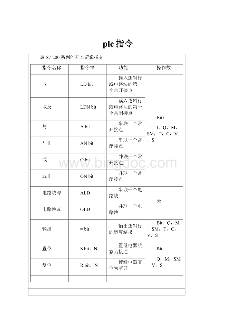 plc指令Word格式文档下载.docx