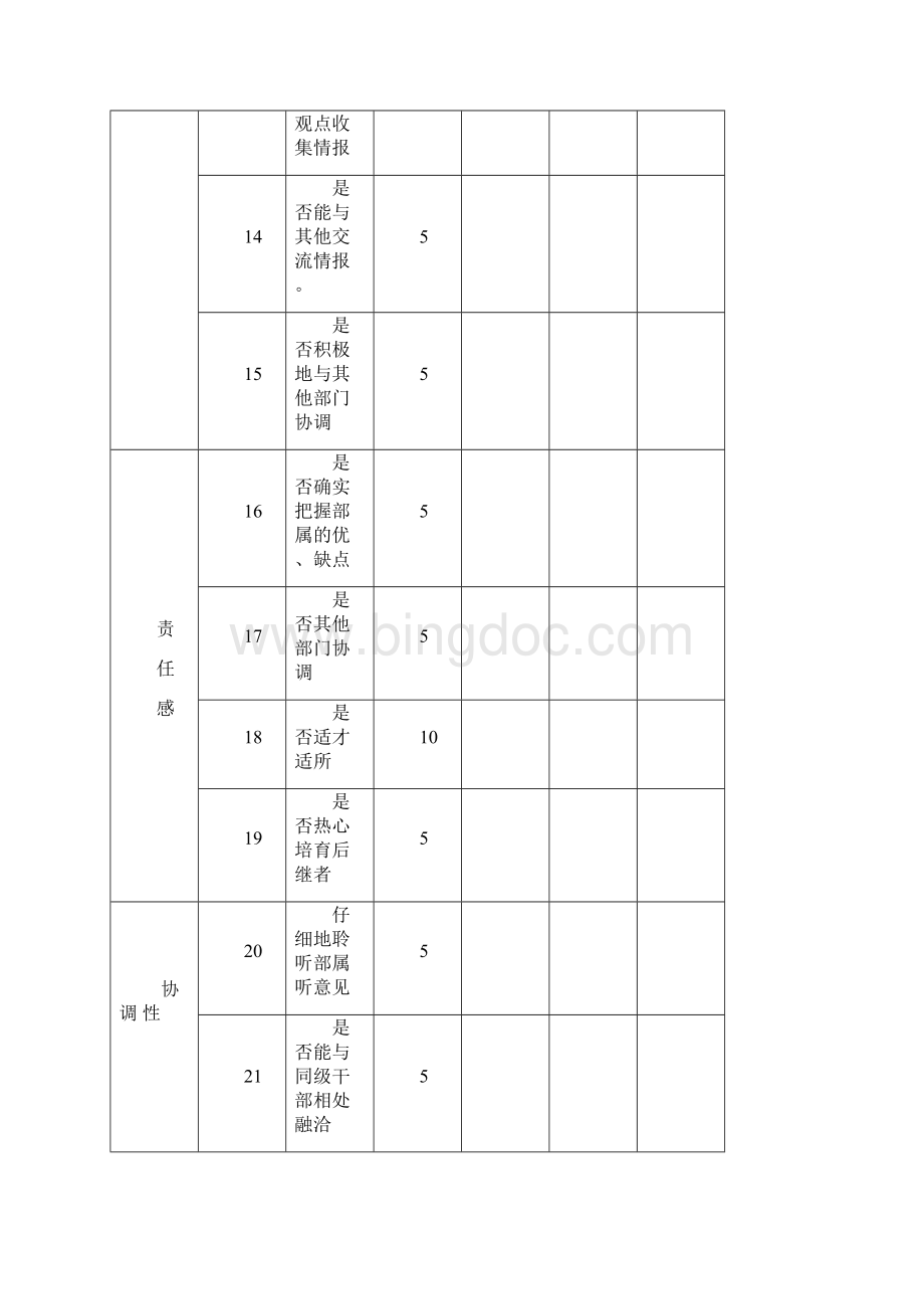 欧丽妍经营系统人员非量化考核表.docx_第3页