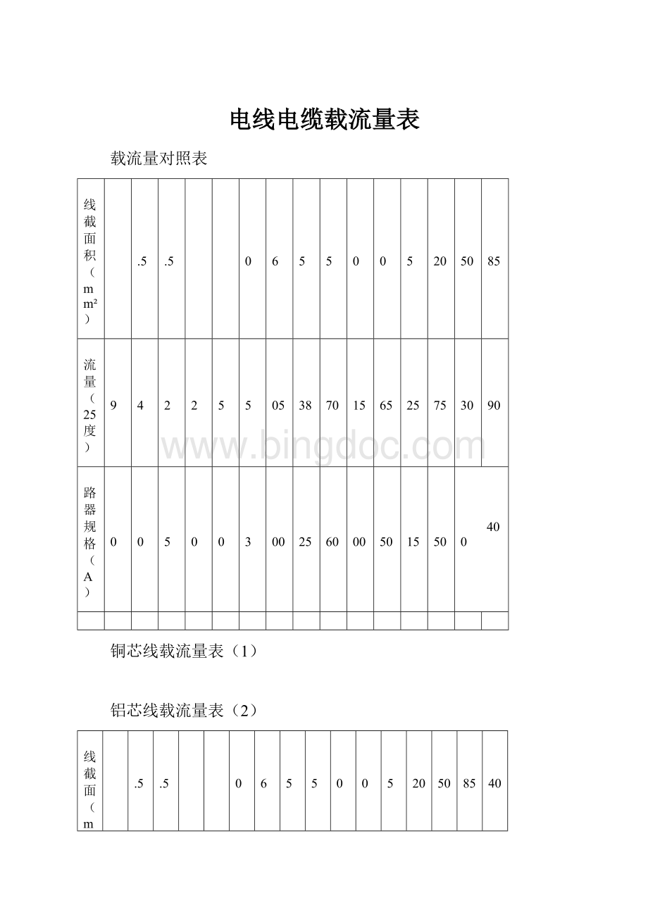 电线电缆载流量表.docx