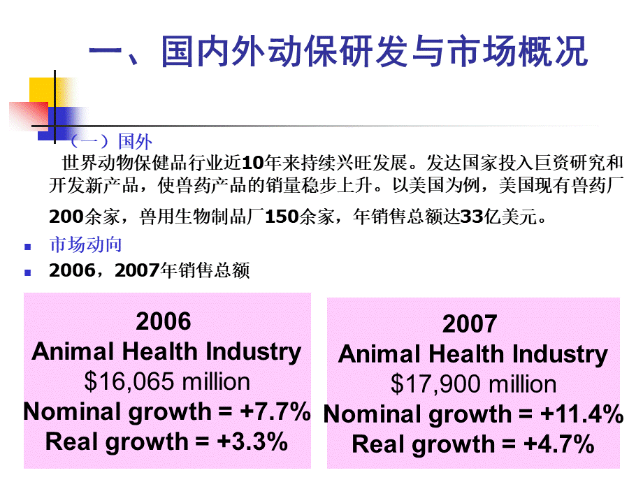 高级药理学概论(课件2)药理学研究进展.ppt_第2页