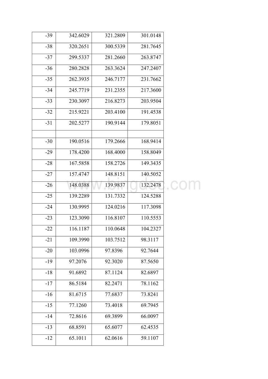 NTC 10kB3950参数标定值应用与选型Word格式.docx_第2页