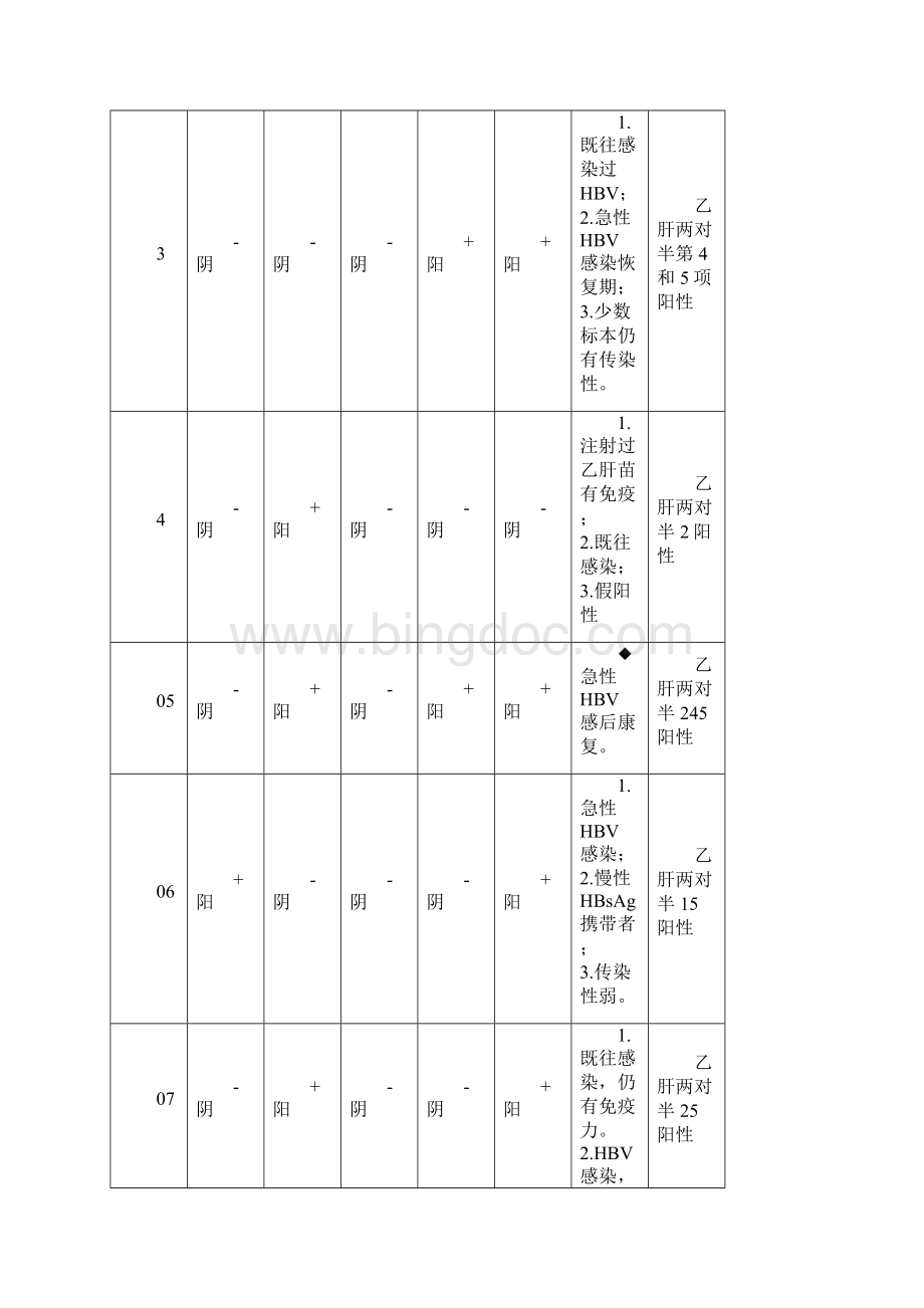 两对半结果临床意义表.docx_第2页