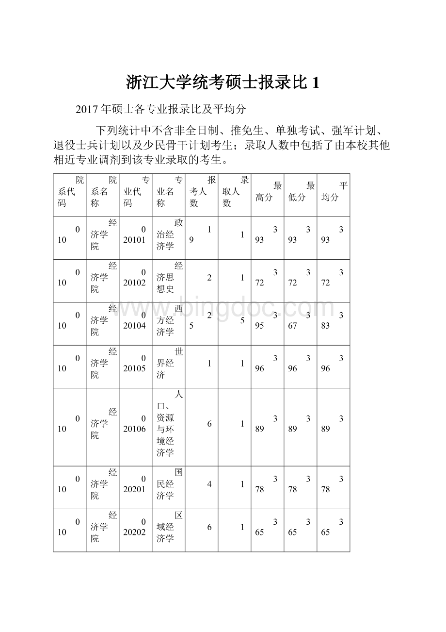 浙江大学统考硕士报录比 1.docx_第1页