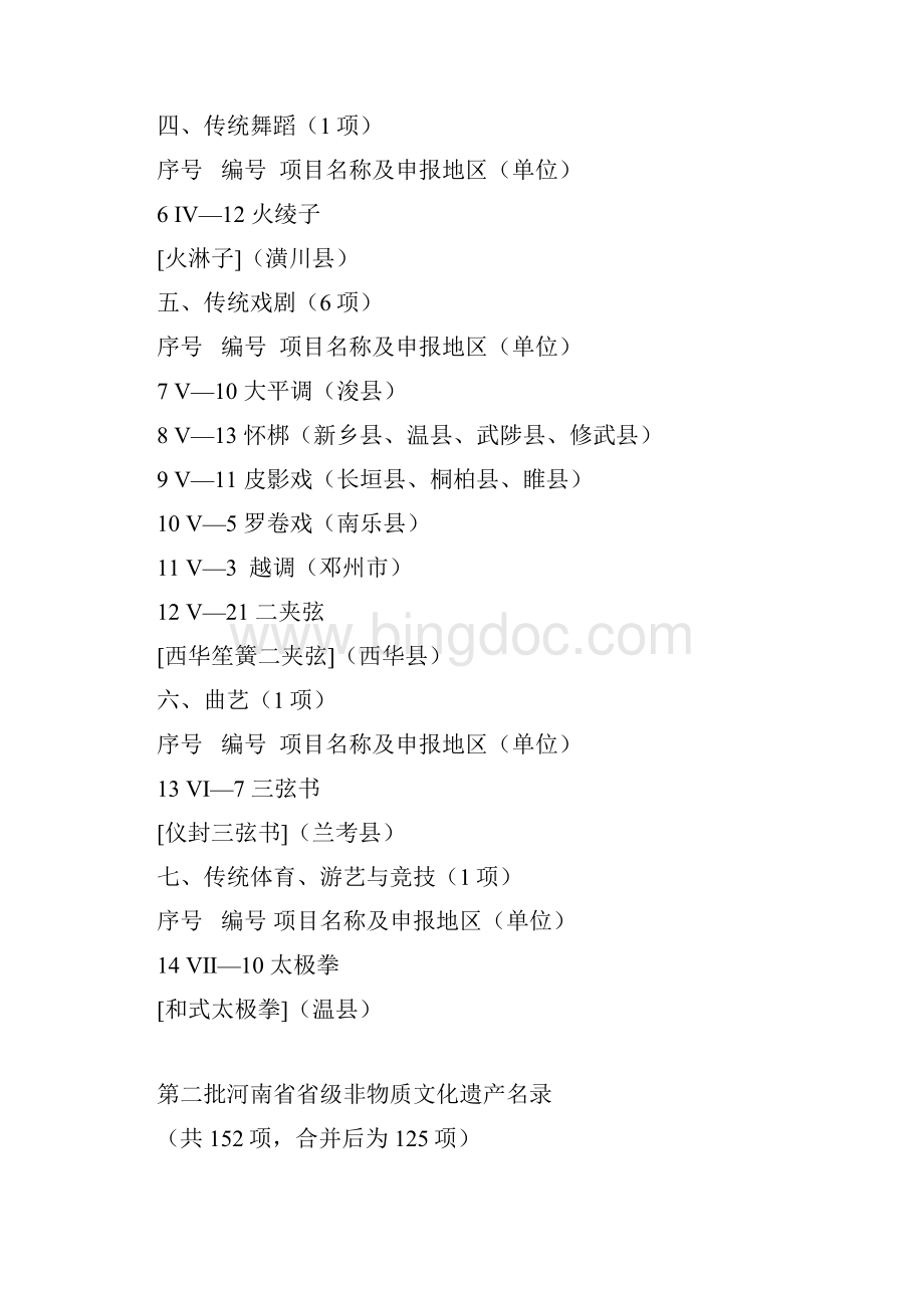 河南省省级非物质文化遗产名录Word下载.docx_第2页